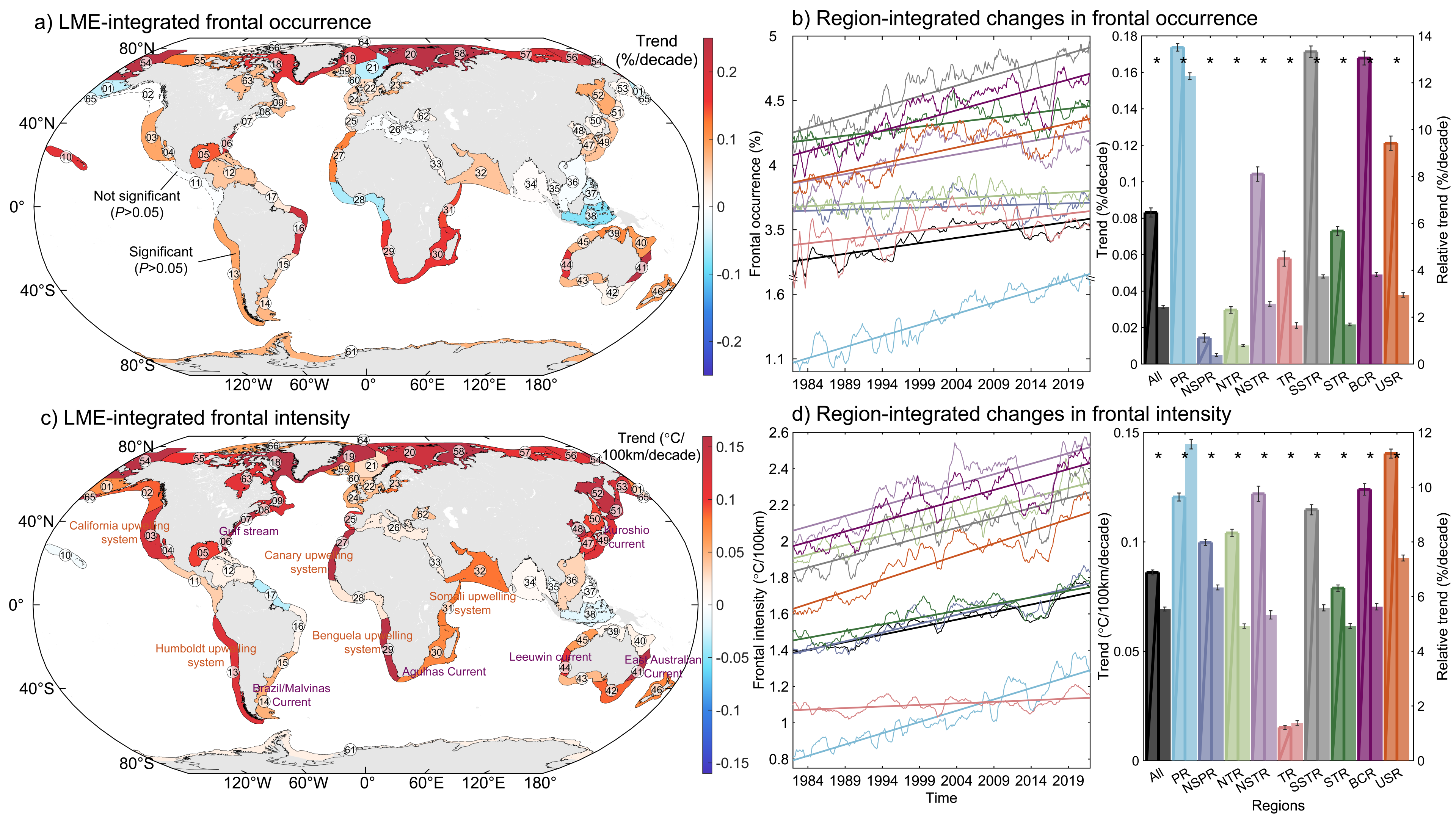 Researchers From SDU Reveal Distribution and Long-term Changes of Persistent Fronts in Global Large Marine Ecosystems