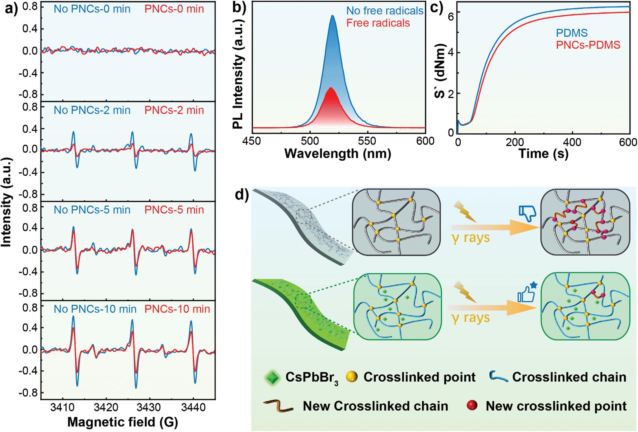 The Research Group on Silicone Materials Achieved Significant Advances in the Development of New Applications for Fluorosilicone Rubber