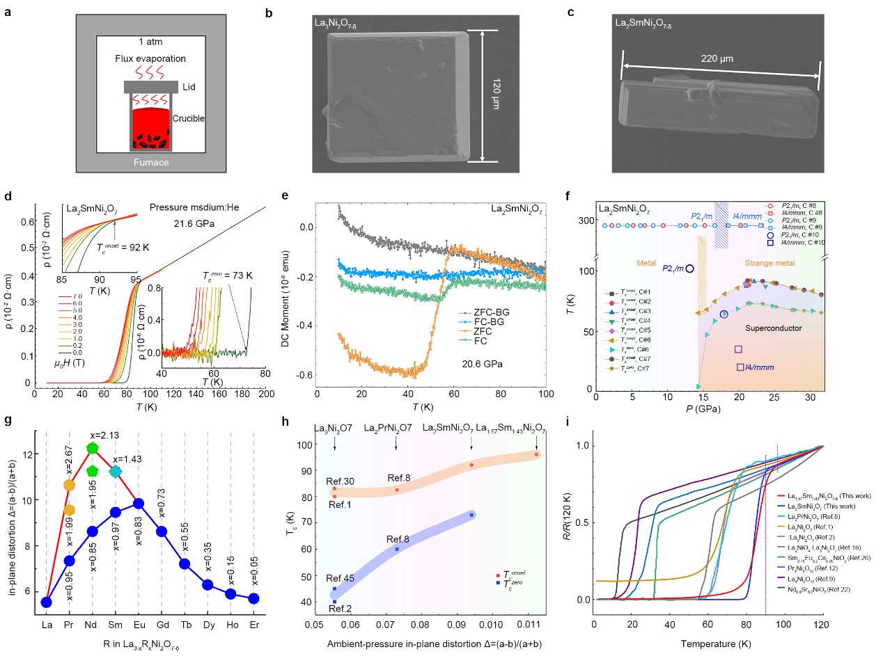 Nature! SDU Reseachers Achieve Record-high 96 K Superconductivity in Pressurized Nickelate Single Crystals